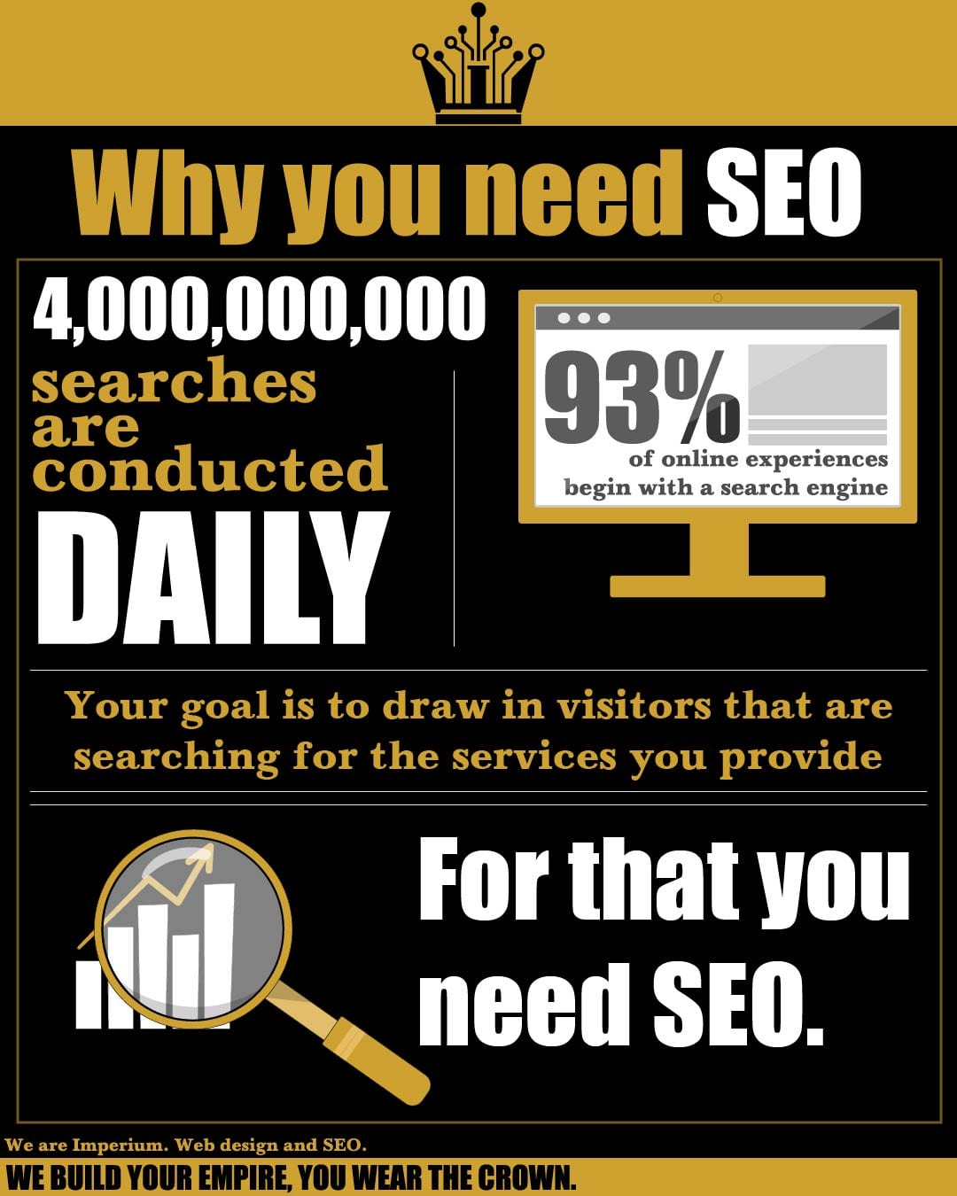 SEO and what is it? 